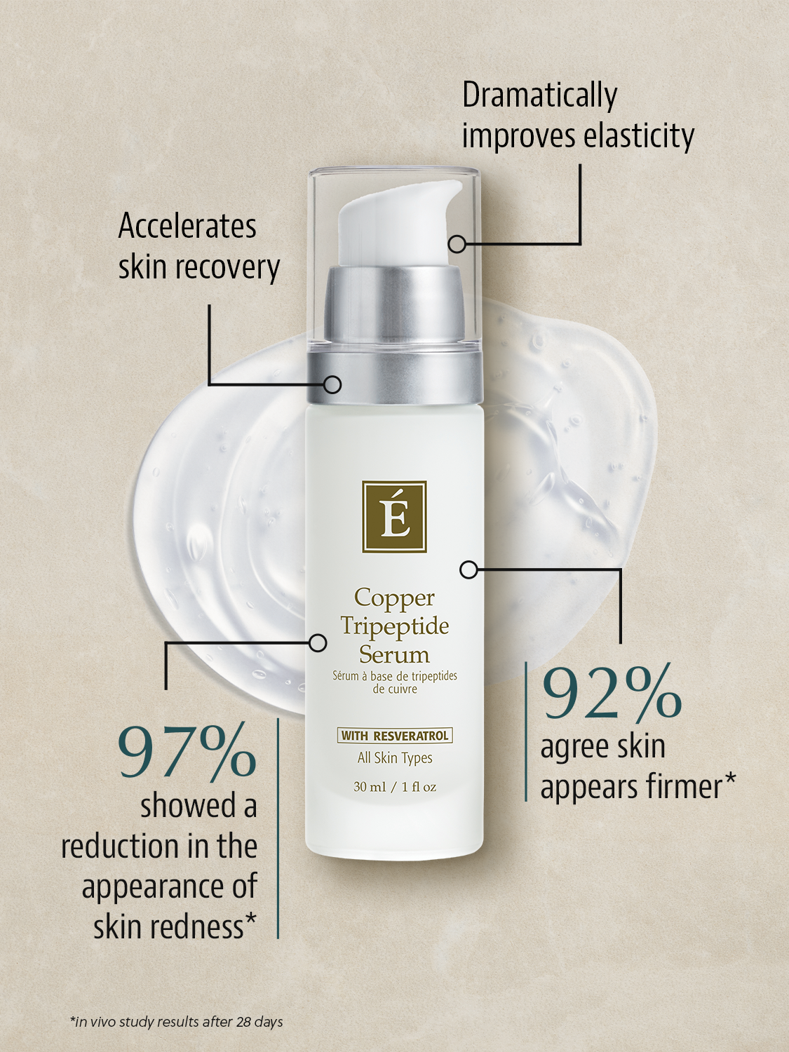 Eminence | Copper Tripeptide Serum